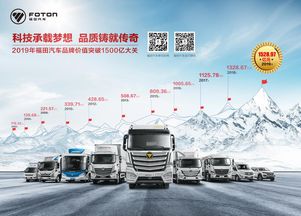 品牌價值提升與營銷突破并行，福田汽車以1528億元再執中國商用車牛耳